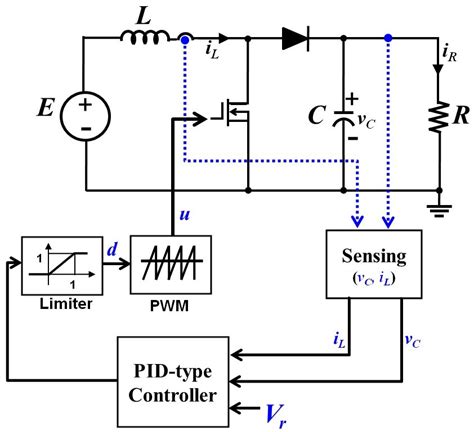 Block Diagram Of Pid Type Controller For Boost Dc Dc Converter