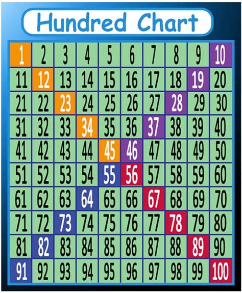 Hundred Chart Stickers 4×5 Inch Numbers 1 100 Chart Math