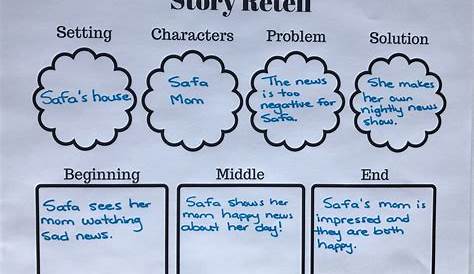 retelling a story worksheets