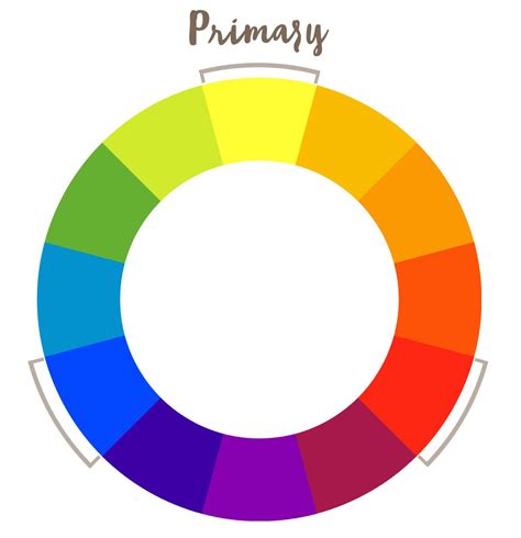 How To Use A Color Wheel Decorate Your Room