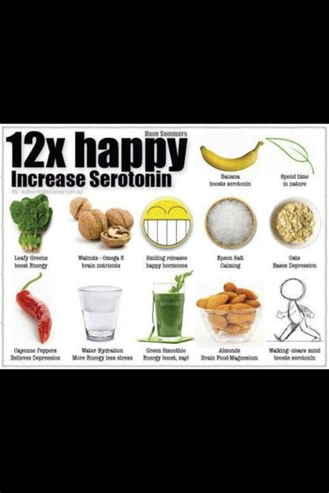 Here are 5 ways to increase serotonin in the brain: Increase Serotonin | Happy foods, Brain food, Food