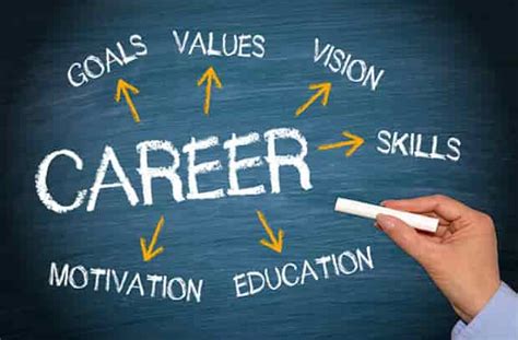 Career Coaching Career Counselling Services Barnes London