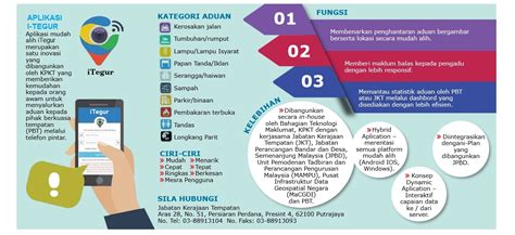 Jabatan kerajaan tempatan kementerian perumahan dan kerajaan tempatan no.51, persiaran. Fungsi Utama Pihak Berkuasa Tempatan (pbt) Di Malaysia ...