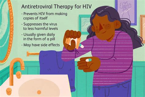 Antiretroviral Therapy Art For Hiv