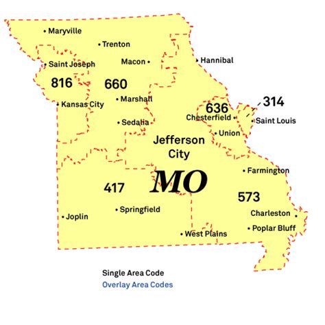 Area Codes In Missouri