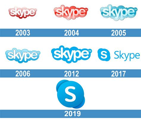 Aprende A Usar Skype Historia