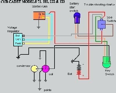 Kohler command 27 manual ranking of the most influential persons in history, squier affinity telecaster wiring diagram, the. Kohler Command Pro 14 Wiring Diagram For Your Needs
