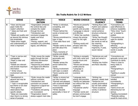 Six Traits Rubric For Primary Writers