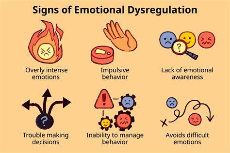 Dysregulation Definition Symptoms Traits Causes Treatment Mental Disorders
