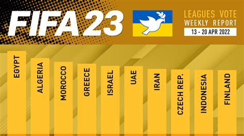 Fifa 23 Leagues Voting Poll Report 20 Apr Fifplay