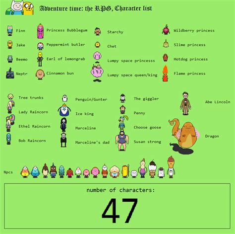 Adventure Time Rpg Character List By Tebited15 On Deviantart