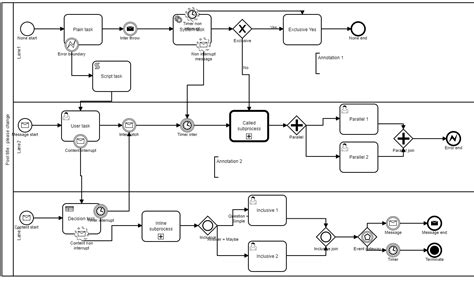 Bpmn Process Model Generated From Spreadsheet Based Process My Xxx
