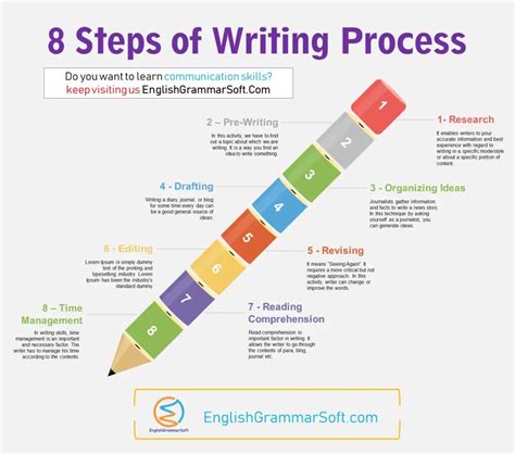 5 step writing process esl worksheet by gracie88