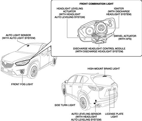 Mazda Cx 5 Service And Repair Manual Exterior Lighting Systems Exterior