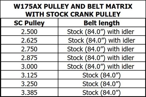Whipple Pulley Boost Chart My Xxx Hot Girl