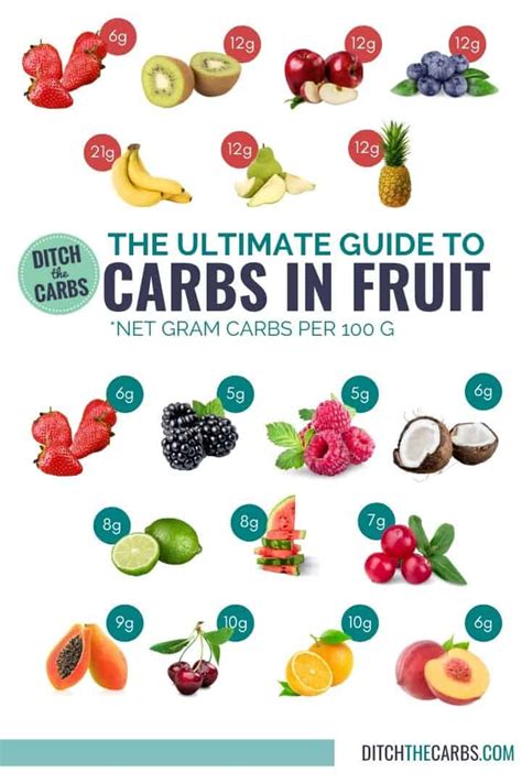 🍎carbs In Fruit Carb Charts Ditch The Carbs