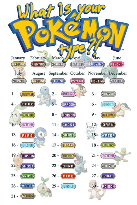 Pokemon Birthday Chart
