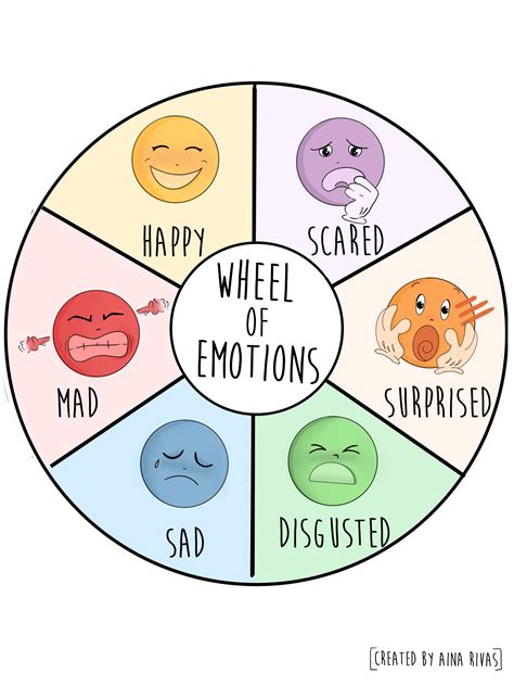 Wheel Of Emotions Emotions Preschool Emotions Activities Emotions