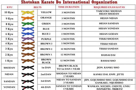 What Are The Belt Colors In Shotokan Karate Belt Poster