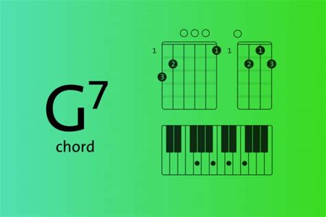 G7 chord explained for piano, ukulele and guitar - Blog | Chordify