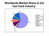 Industry Market Share Images