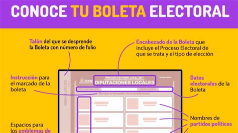 Boletas electorales 2021 Edomex Aquí te explicamos Unión EDOMEX