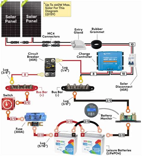 Solar Panel Wiring Diagrams For Camper Vans And Rvs Free Pdf