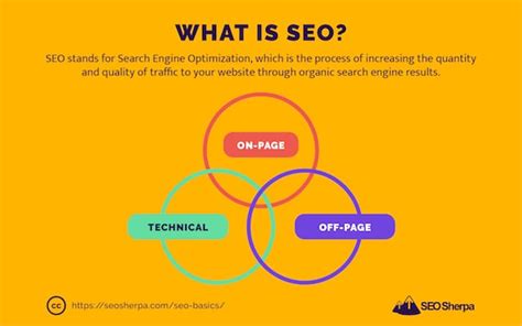 Seo Basics A Step By Step Guide For Beginners 2021
