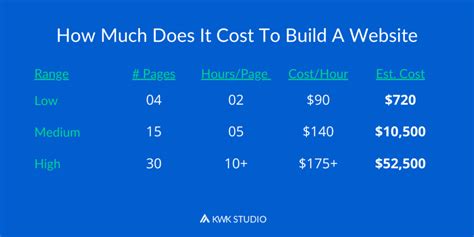 How Much Does A Website Cost Kwk Studio Your Partner For All Things
