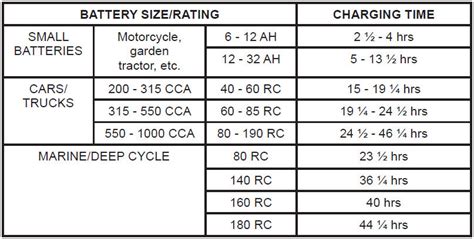 As we know,lipo voltage is the base of parameter of lipo battery, this information is often marked on the battery label. Automotive Battery Voltage Chart | AUTOMOTIVE