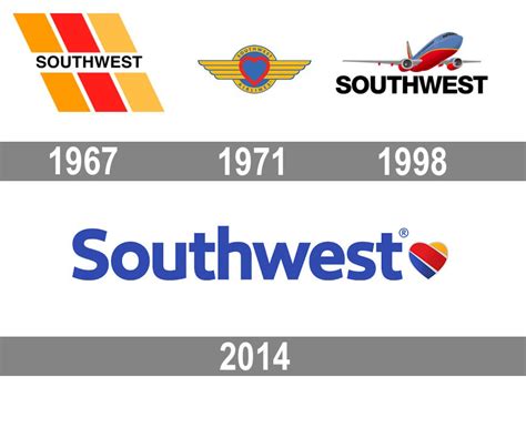 Southwest Airlines Logo History Evolution And Color C