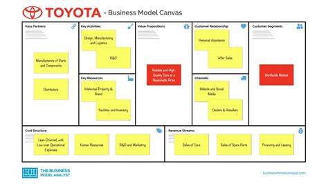 Toyota Business Model Welcome To The Neos Chronos Template Library