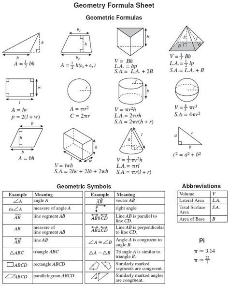 Geometric Formulas Cheat Sheet