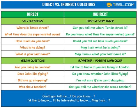 Reported Speech Questions English Esl Worksheets For Distance Gambaran