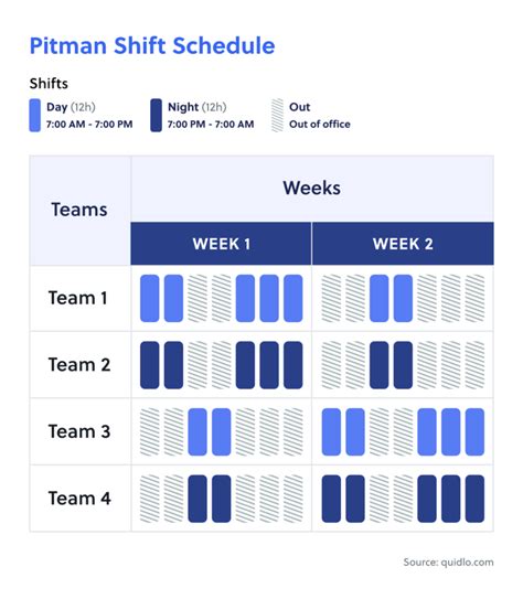 The Panama Shift Schedule Explained Quidlo