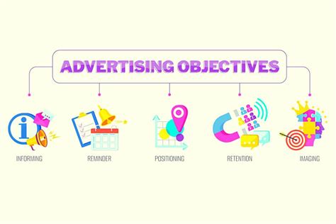 What Is Advertising Objectives Top 15 Examples Business Management