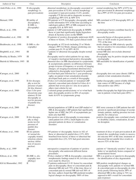 Table 1 From Guidelines For The Use Of Discography For The Diagnosis Of