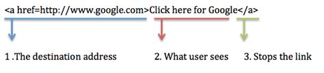 The Three Parts Of A Hyperlink Sweendawg