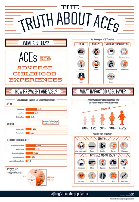Infographic: Adverse Childhood Experiences | The Homeless Hub
