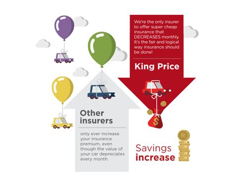 Insurance Car And Business Insurance King Price Insurance