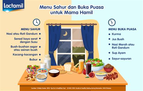 Menu Sahur Dan Buka Puasa Untuk Ibu Hamil