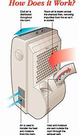 How Does An Air Conditioning Unit Work Pictures