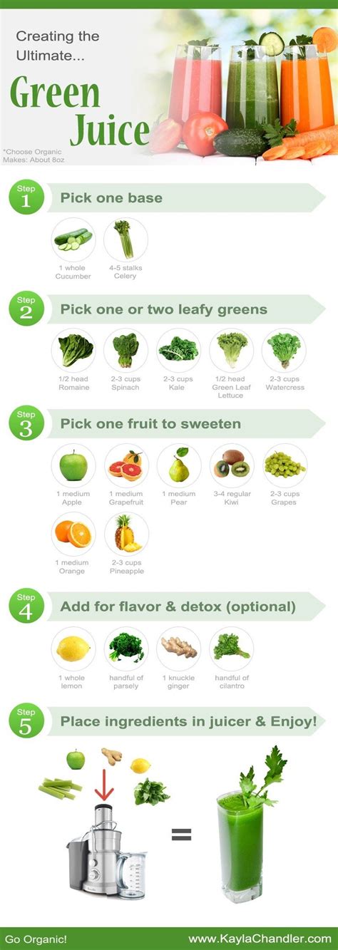 Guide To Creating The Ultimate Green Juice Feelin Fabulous With Kayla Healthy Juice Recipes