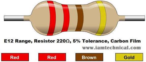 220 Ohm Resistor Color Code 4 Band Xyz De Code