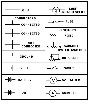 Standard auto wire diagrams pdf automotive wiring diagrams. Basics of Automotive Electrical Circuits
