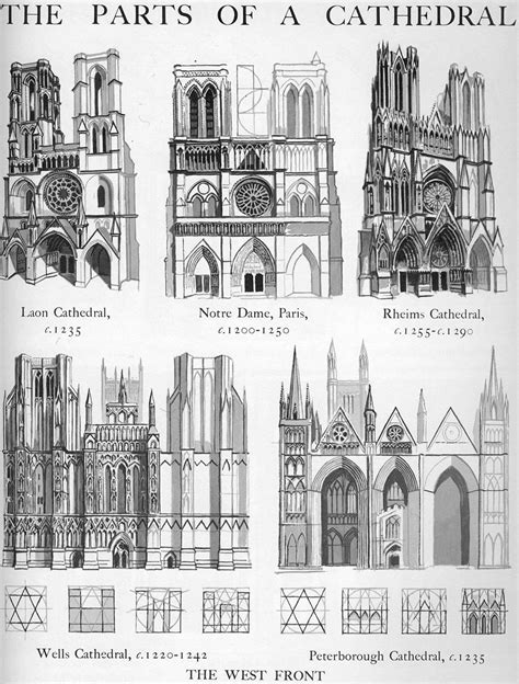 European Architecture — The Parts Of A Gothic Cathedral Graphic History