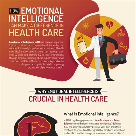 Keep in mind that having good emotional health doesn't mean you're always. Making a Difference in Health Care Through Emotional ...