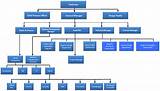 Pictures of Software Development Company Organizational Chart