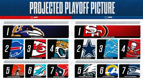 Nfl Playoff Predictions Bills Could Win Afc East Or Be Out Of The