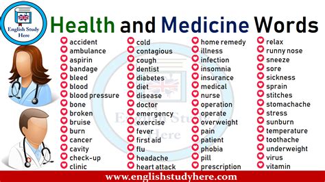 Health And Medicine Words In English English Study Here